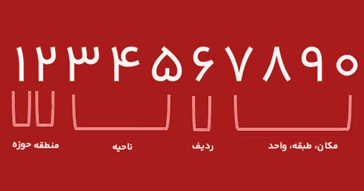 ساختار کدپستی
